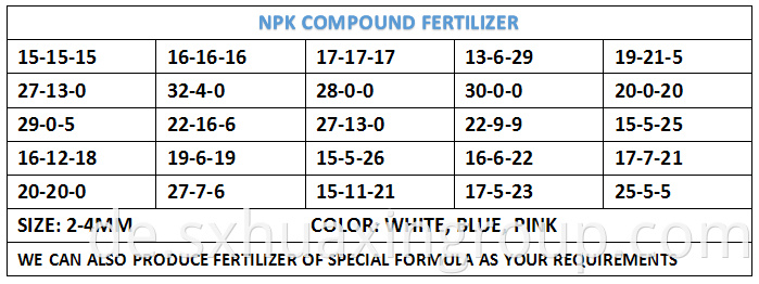 Water Soluble Nitrogen Fertilizer